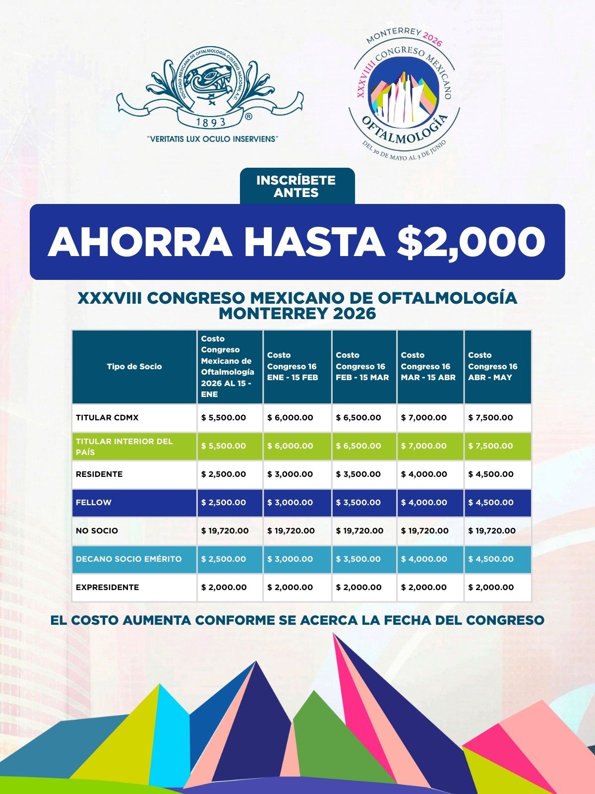 Congreso Nacional de residentes